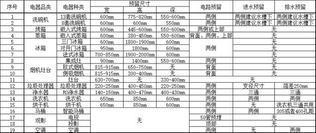 市政八字出水口用哪个表格