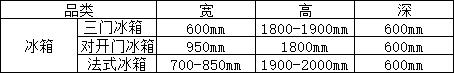 市政八字出水口用哪个表格