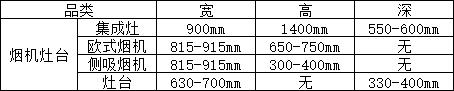 市政八字出水口用哪个表格