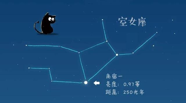 八字星宿为角宿