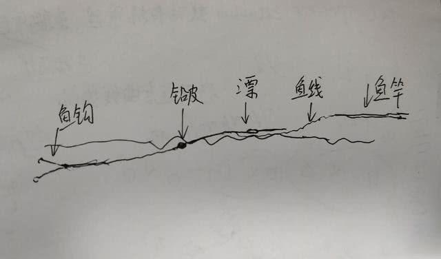 飞八字怎么控制速度