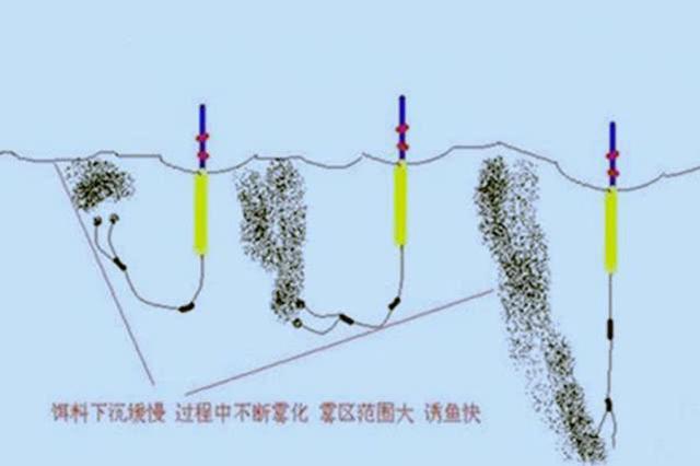 飞八字怎么控制速度