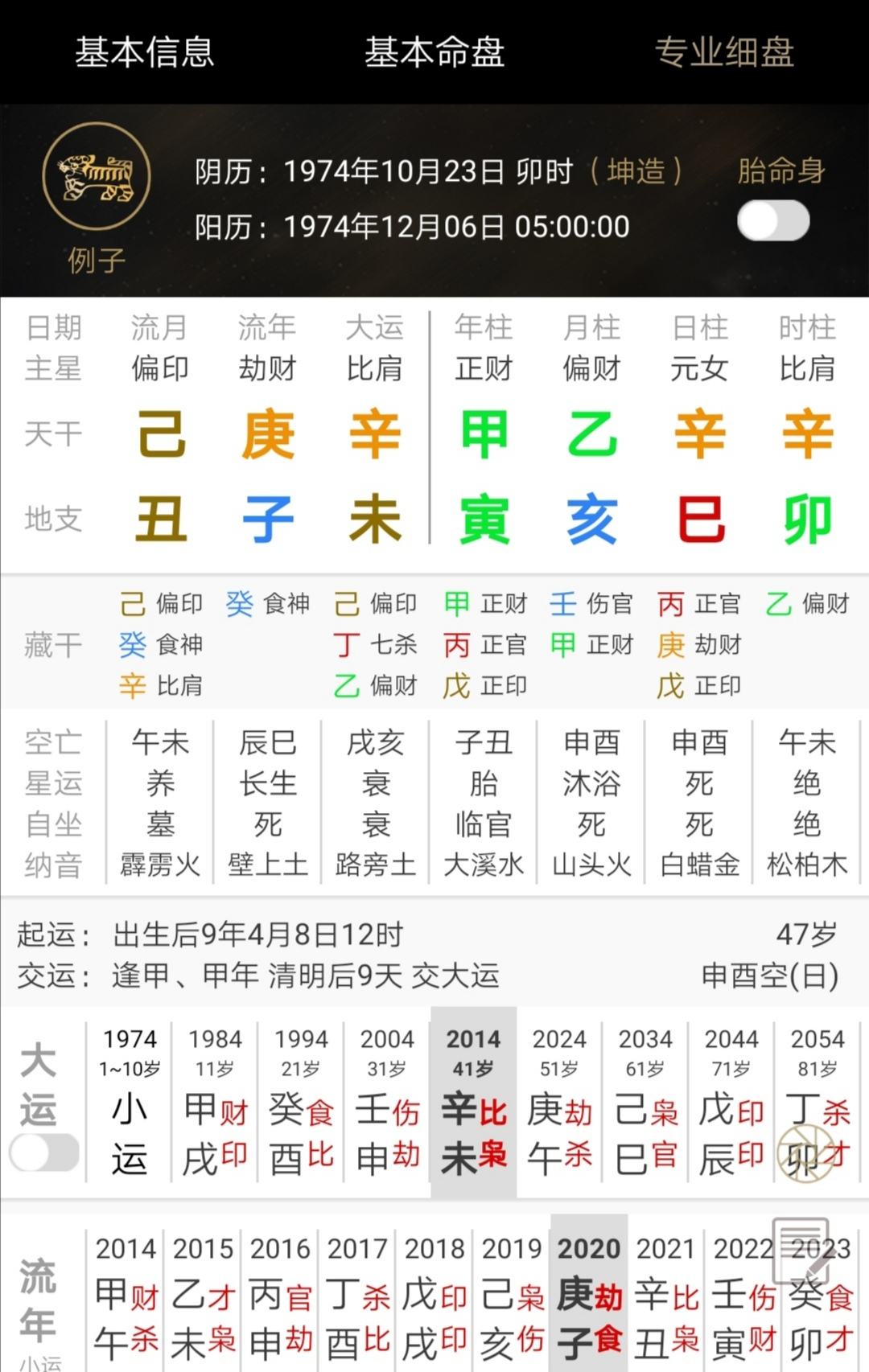 八字中人民财富 八字财富对照表