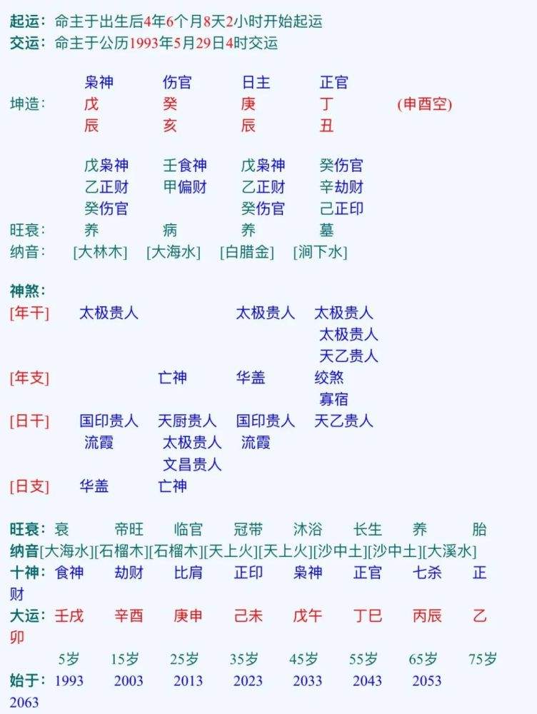 怎么从八字看两个人会不会结婚 根据两人八字看结婚吉日