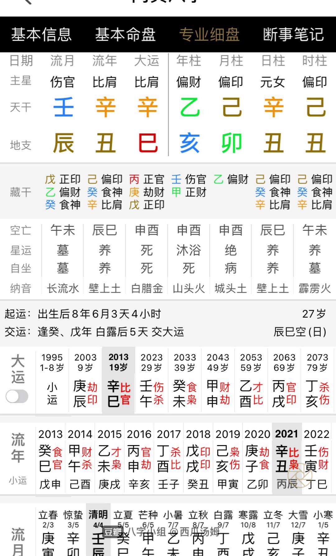 八字印旺财旺 八字印旺的人