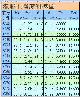 八字墙工程量计算表格