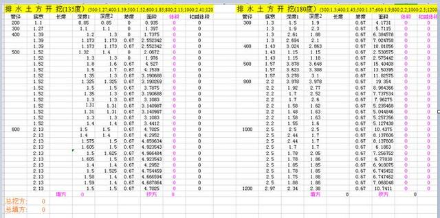 八字墙工程量计算表格