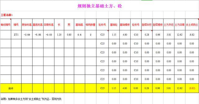 八字墙工程量计算表格