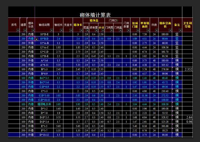 八字墙工程量计算表格