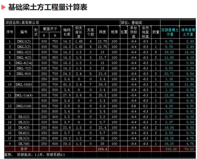 八字墙工程量计算表格