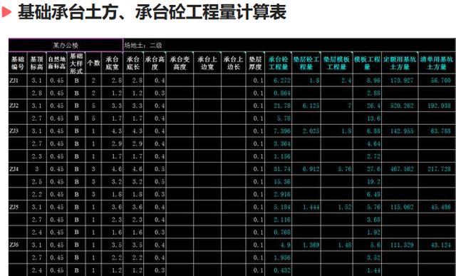 八字墙工程量计算表格