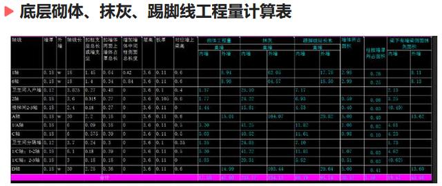 八字墙工程量计算表格