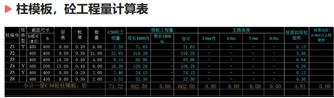 八字墙工程量计算表格