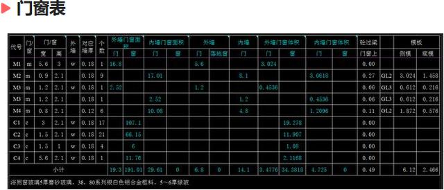 八字墙工程量计算表格