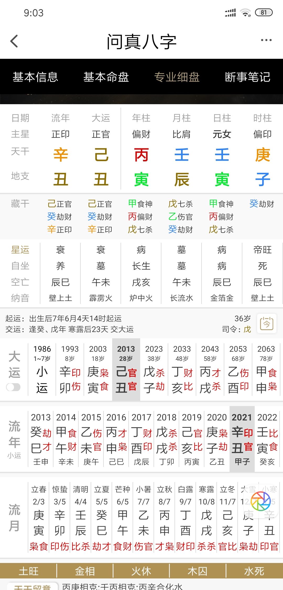 八字金水多如何调和 八字金水多