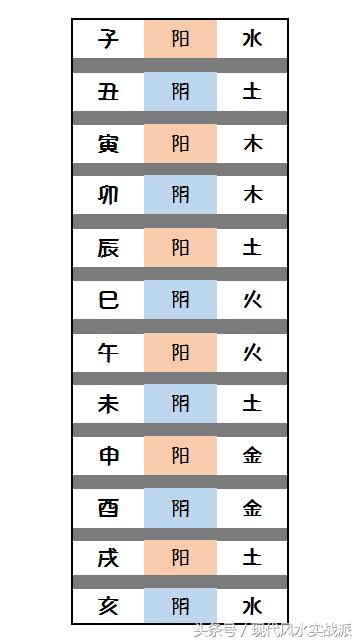 四柱八字实战派