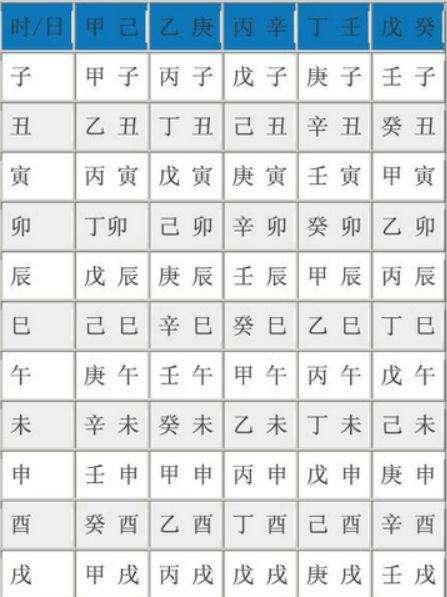 生辰八字怎么算骨重 生辰八字怎么算五行