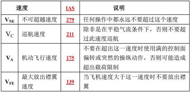 什么是懒八字飞行