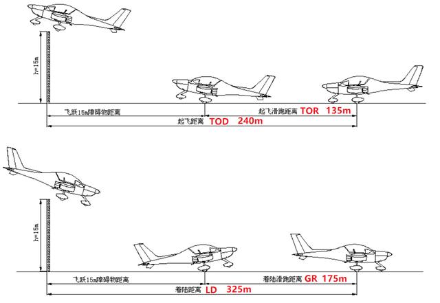 什么是懒八字飞行