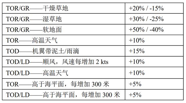 什么是懒八字飞行