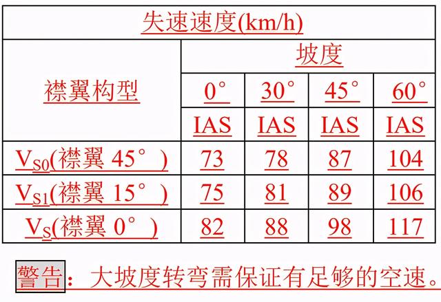 什么是懒八字飞行