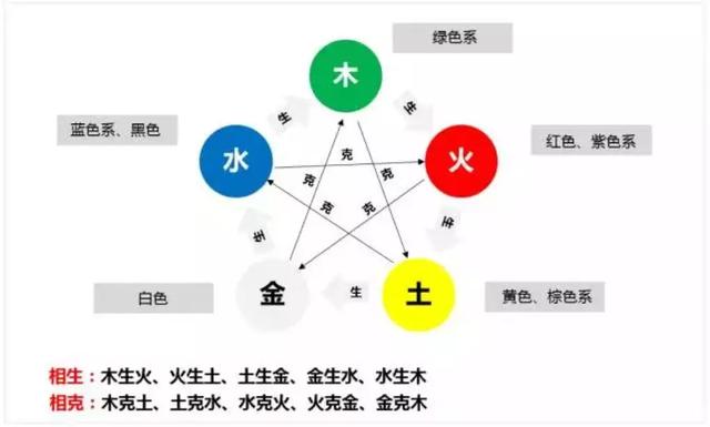 眼睛下面紫红八字