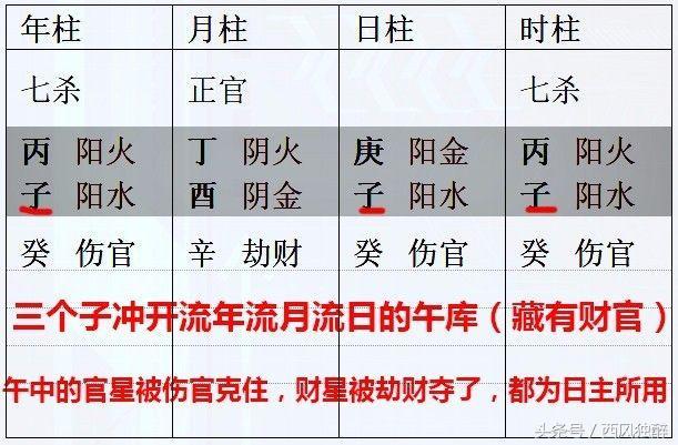 八字飞天格局