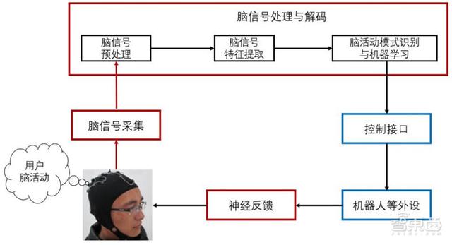 八字身弱容易被脑控