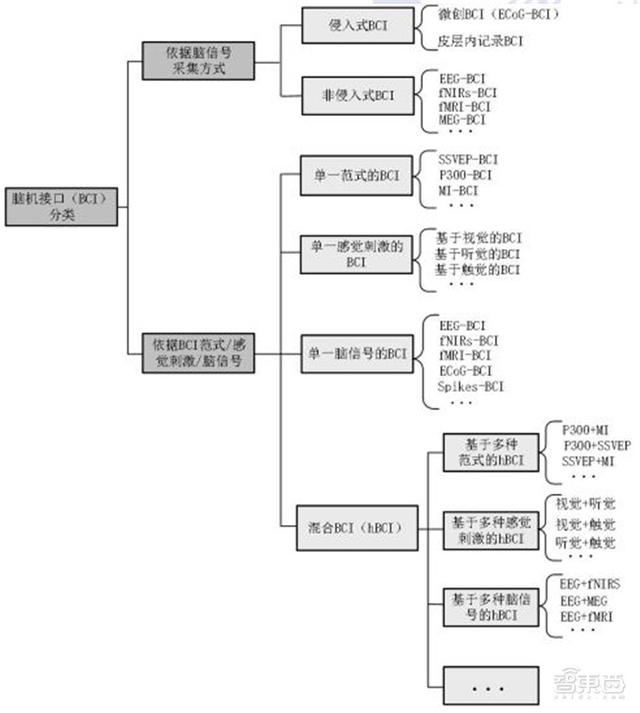 八字身弱容易被脑控