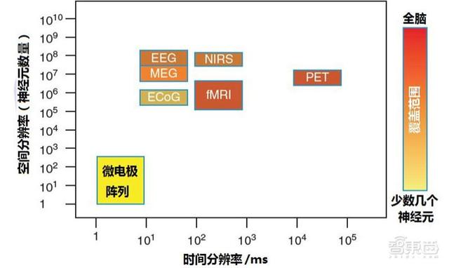 八字身弱容易被脑控