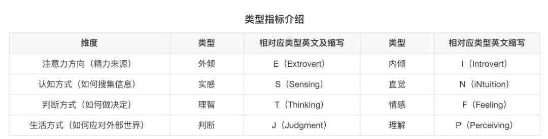 八字人格多少好