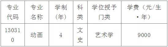 八字职业艺术类