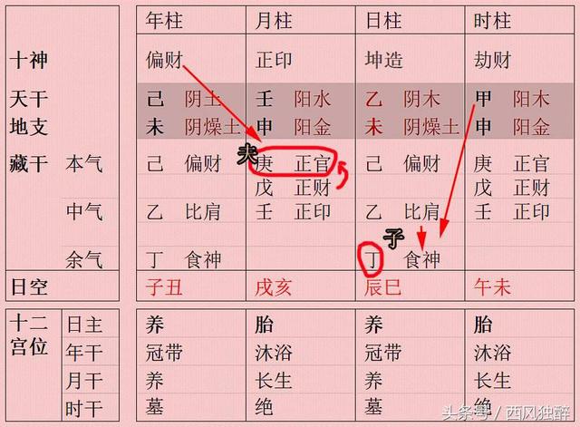 八字今日冲合