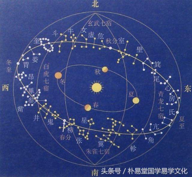 按八字怎么测星宿