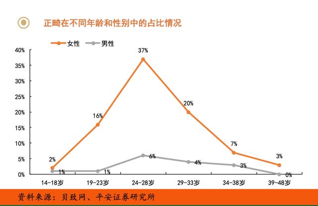 正畸八字结扎方法视频