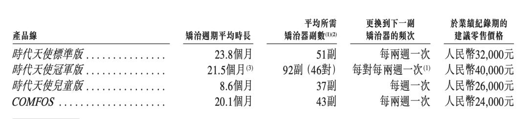 正畸八字结扎方法视频