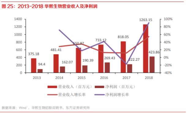 玻尿酸填充八字纹价格