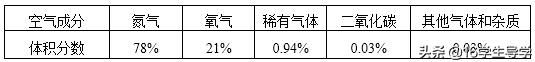 收集氧气的八字口诀