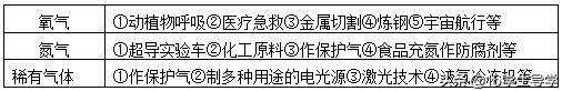 收集氧气的八字口诀