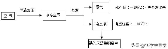 收集氧气的八字口诀