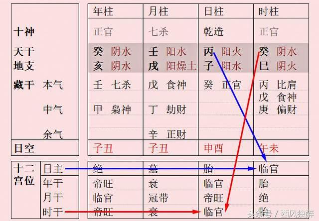 八字禄元