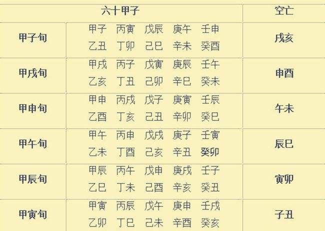 2020八字斤两算命表 八字称斤两算命