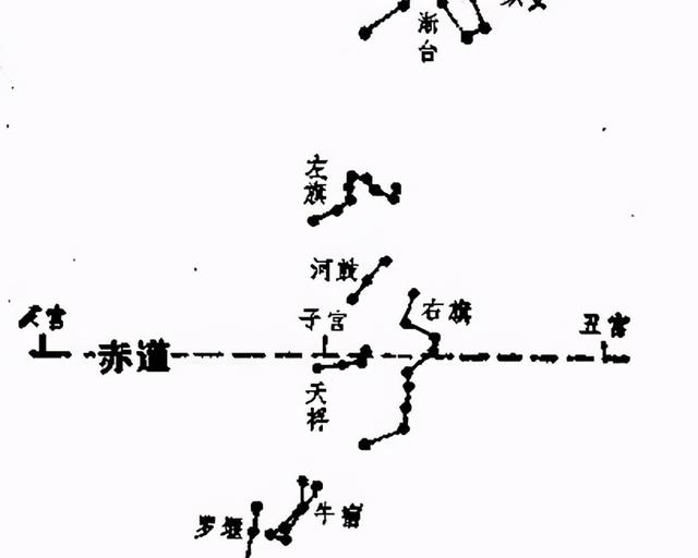 八字星宿牛宿是什么意思