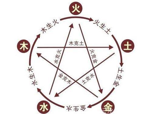 五行八字怎么计算公式