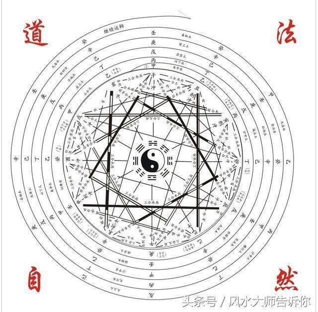 八字预测的范围