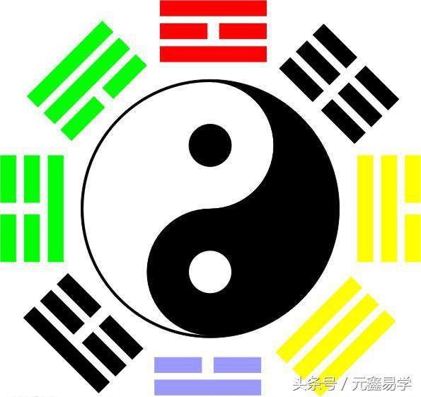 易学天才的八字