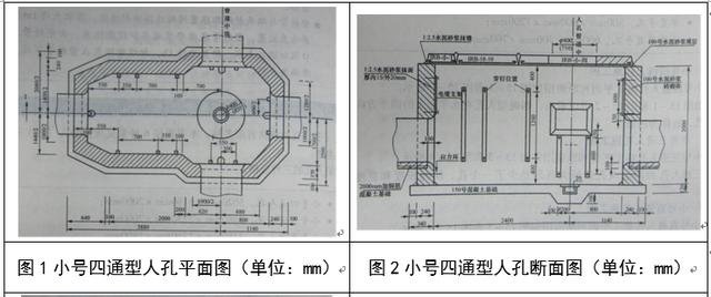 管道八字作用