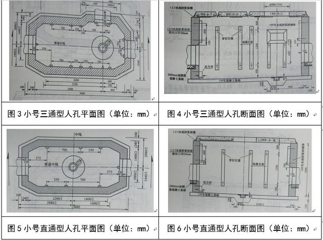 管道八字作用