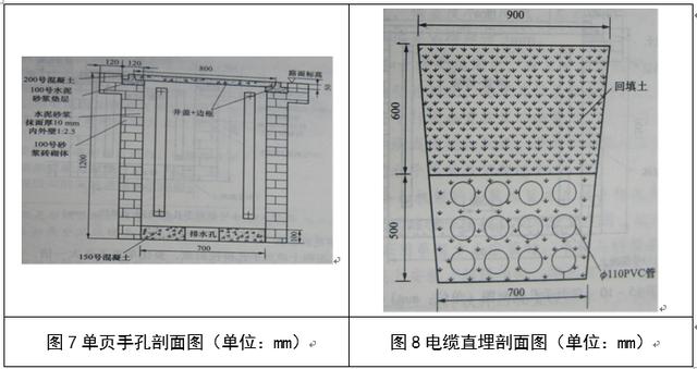 管道八字作用