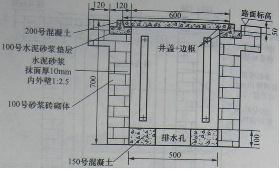 管道八字作用